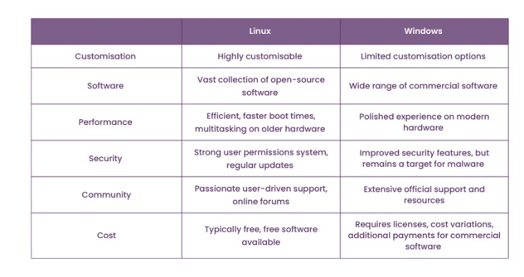 What Is Cloud Hosting? A Complete Information To Hosting Providers Within The Cloud